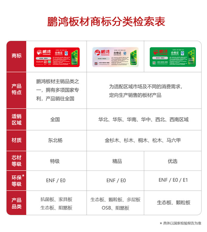 F6福鹿会板材商标分类